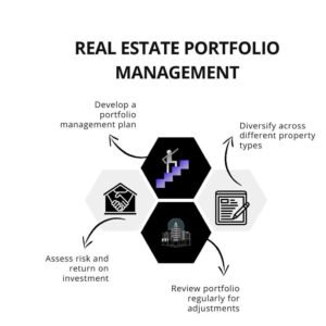 portfolio-management